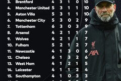 拜仁逆转切尔西，欧冠小组赛再创佳绩，剑指巴黎圣日耳曼