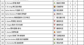 利物浦欧冠关键之战：伊萨克首秀迎战马竞力争连胜