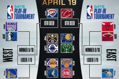 独行侠新星受诺维茨基赞誉：攻防全能，领袖潜质无限