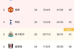 罗比尼奥之子解约金4300万！切尔西利物浦争抢足球新星